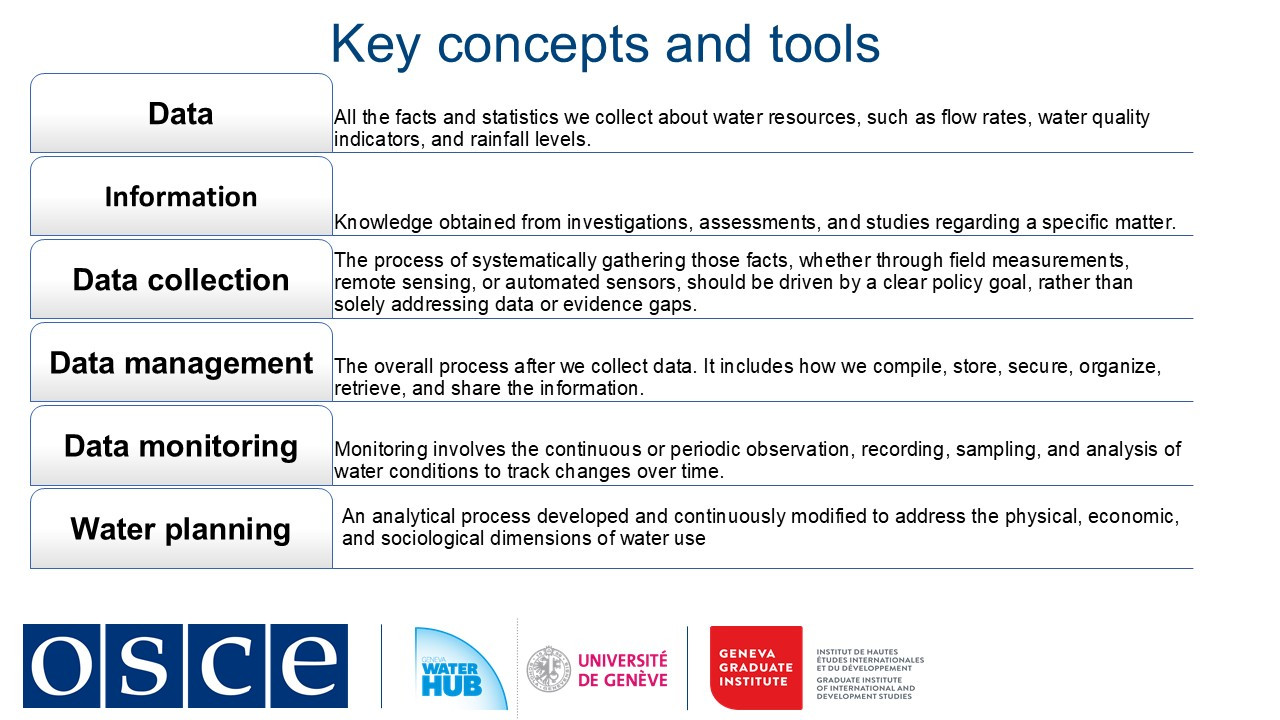 Key concepts and tools related to data exchange in water sector