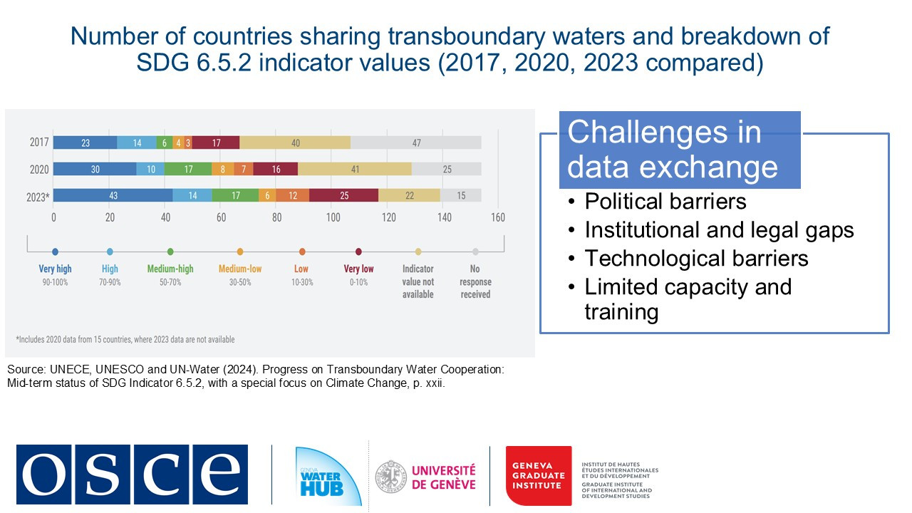 Challenges in data exchange
