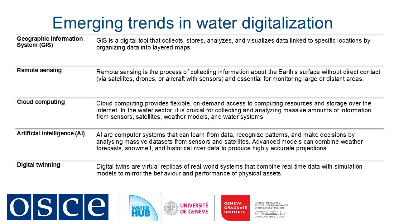 Emerging trends in water digitalization