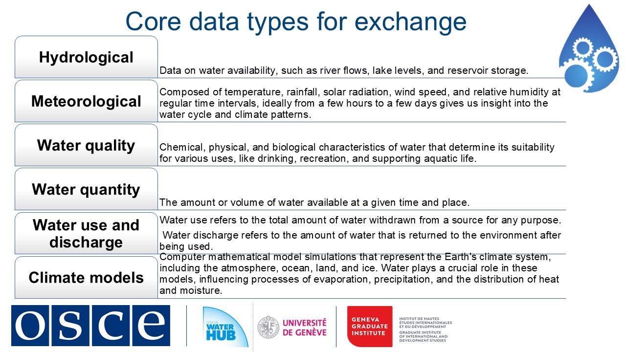 Core data types for exchange
