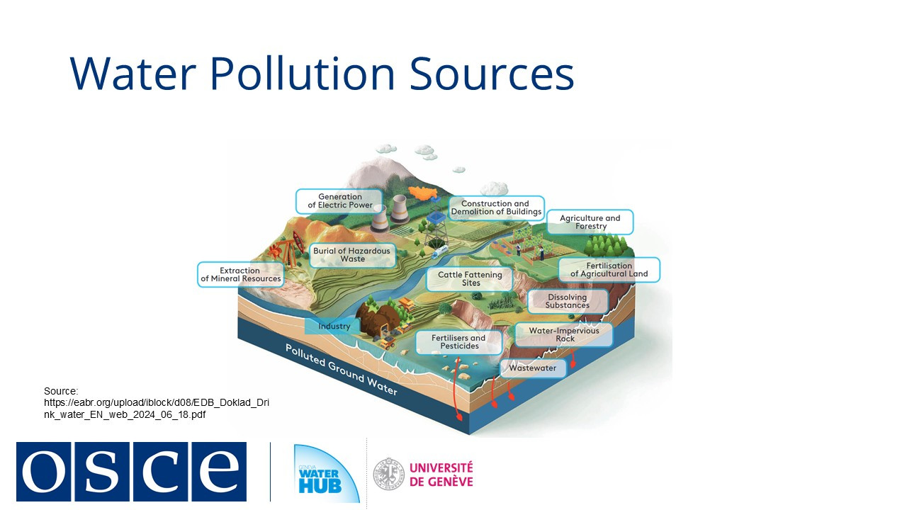 Water pollution sources