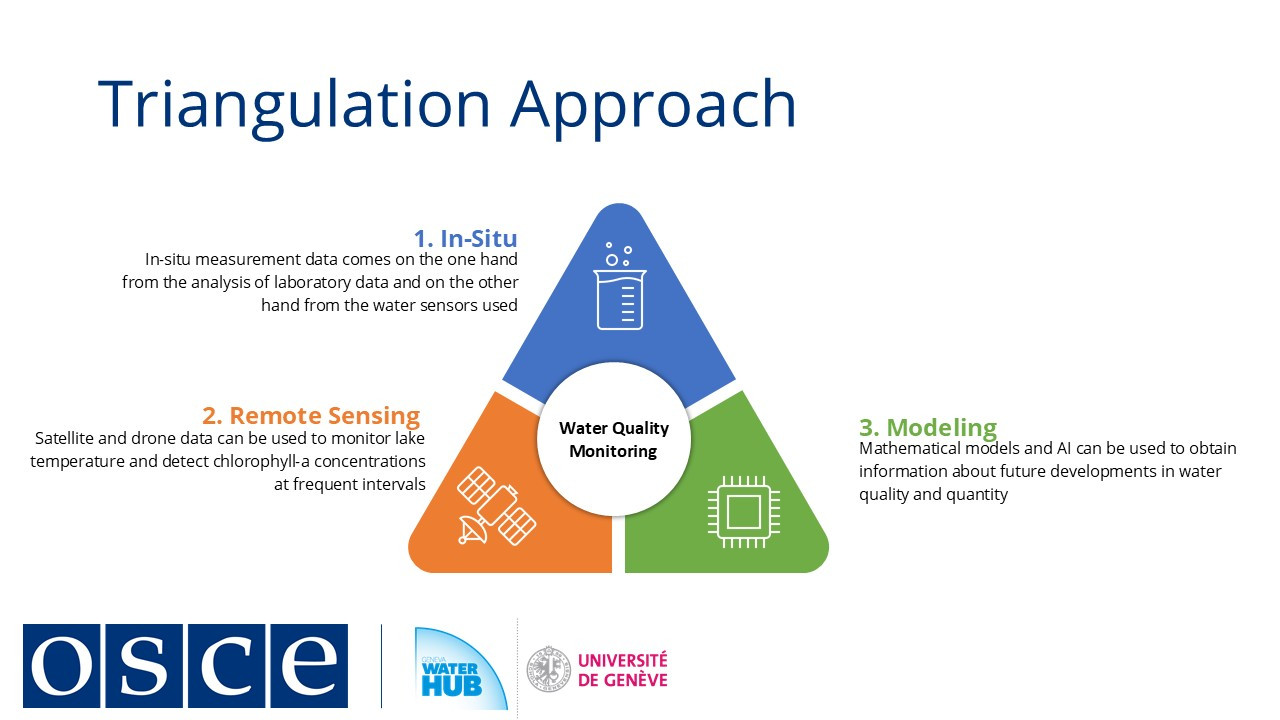 Triangulation approach in water quality monitoring: in-situ, remote sensing, modeling