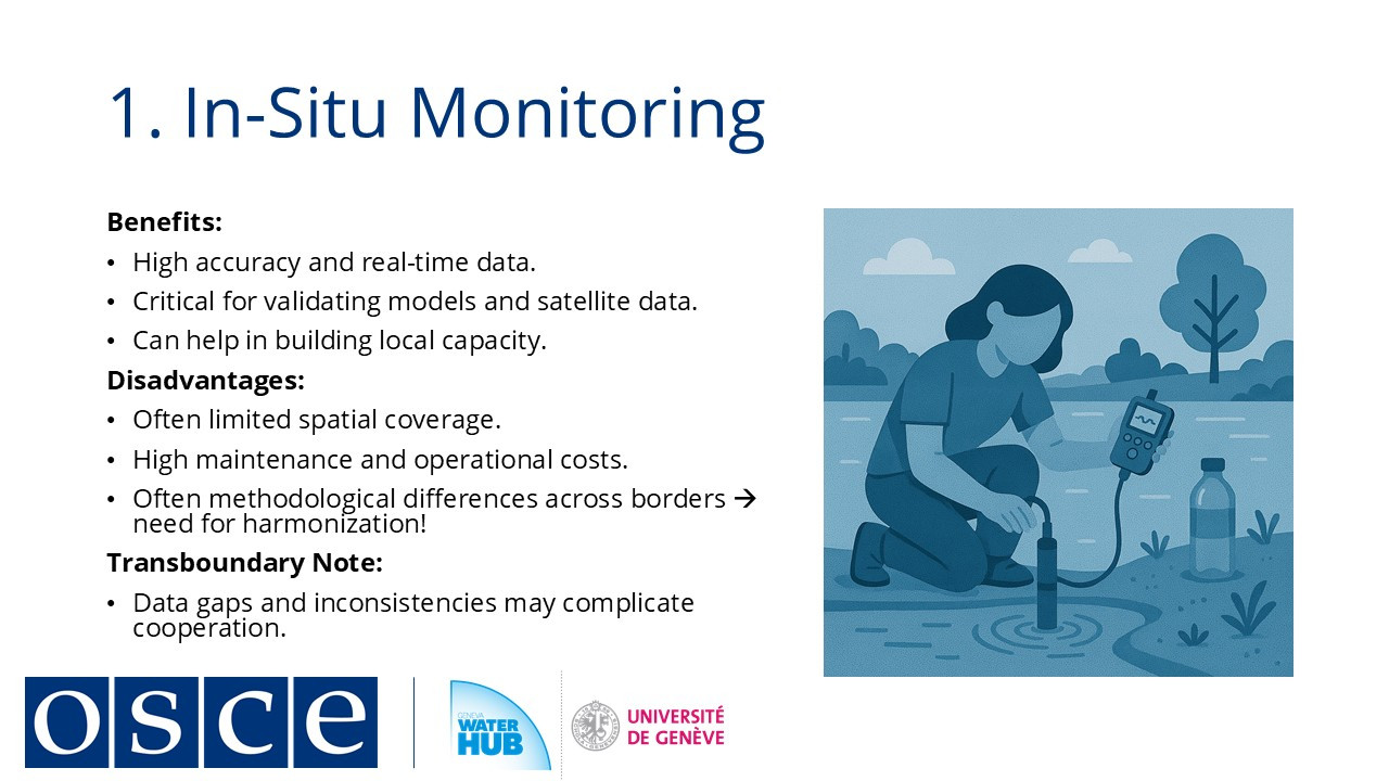 In-situ monitoring
