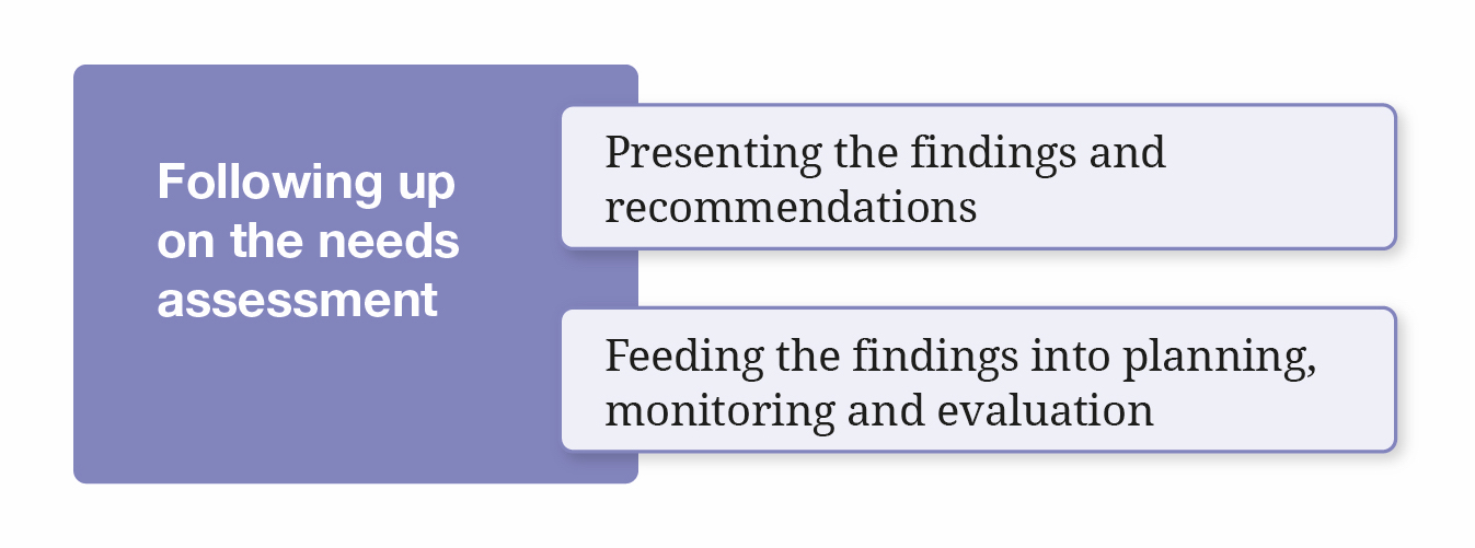 Needs assessment steps_3