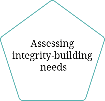 Assessing needs