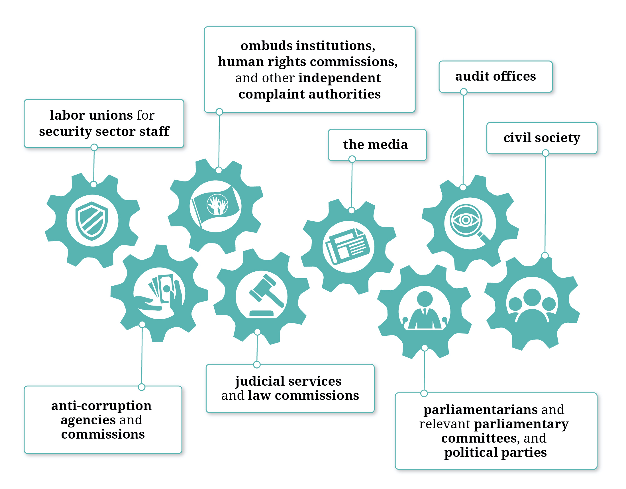 Counterparts for integrity assessments