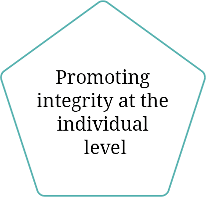 Individual level